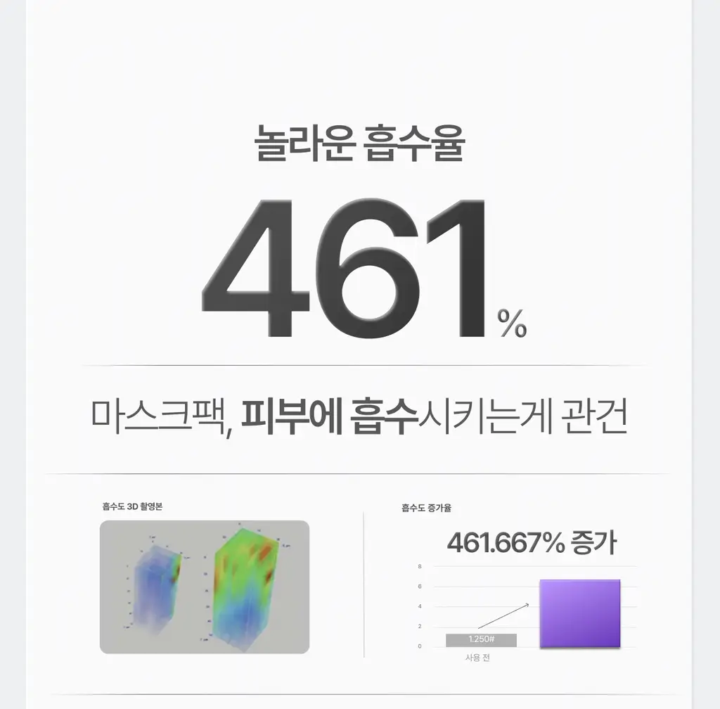 [PDRN/EGF 진정케어]가쉬 10초 마이크로 버블팩 트리플 슈퍼 리페어 150회분 상세페이지 31